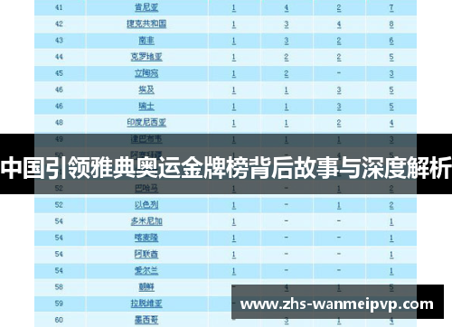 中国引领雅典奥运金牌榜背后故事与深度解析